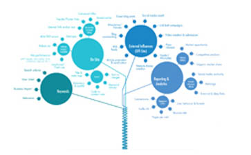 網站建設-獨占網絡