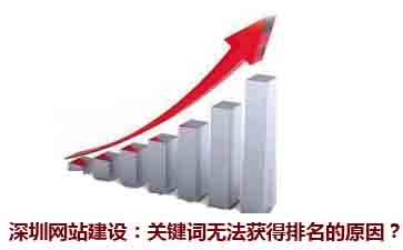 深圳網站建設|福田網站建設|龍崗網站建設-獨占網絡