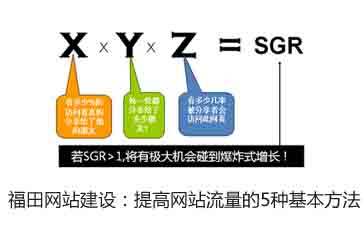 深圳網站建設|福田網站建設|龍崗網站建設【獨占網絡】