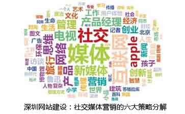 深圳網站建設|福田網站建設|龍崗網站建設