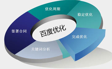 深圳網(wǎng)站建設(shè)|福田網(wǎng)站建設(shè)|龍崗網(wǎng)站建設(shè)【獨占網(wǎng)絡(luò)】